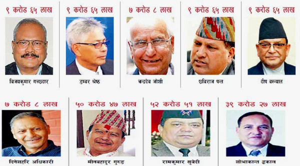 ललिता निवास र नक्कली शरणार्थी प्रकरण : प्रधानमन्त्रीहरुमाथि चाहिँ कहिले हुन्छ कारबाही ?
